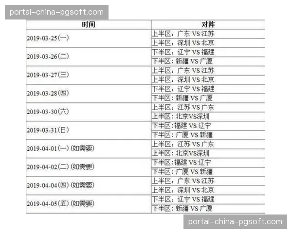 “CBA公布季后赛赛程，3月25日揭幕，采用3-3-5-7赛制”